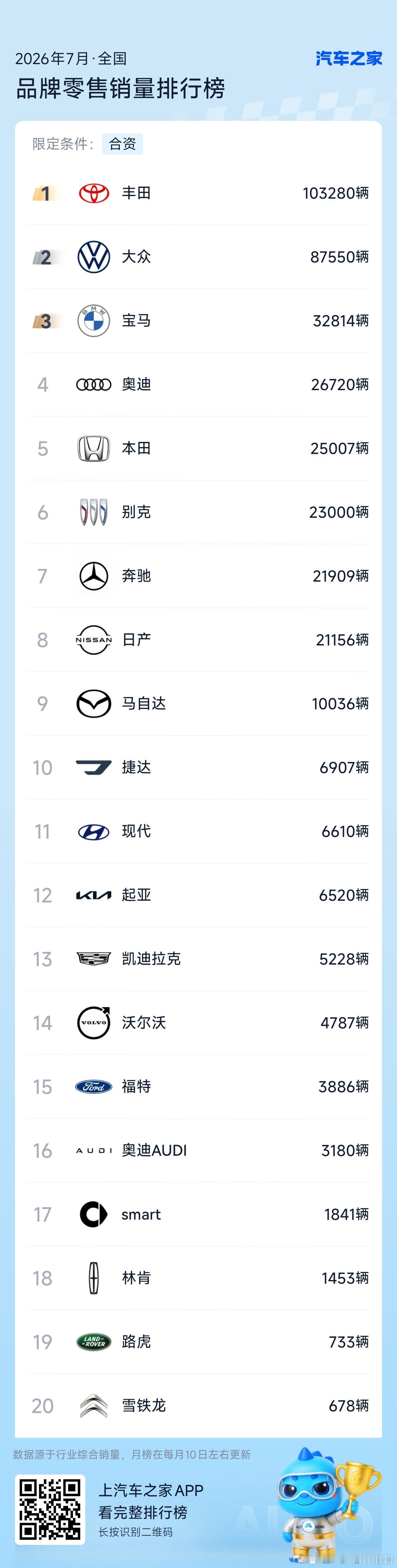 奥迪品牌车展填不满场馆这是历史的必然，跟不上时代就要挨打还可能被淘汰7月份销量显