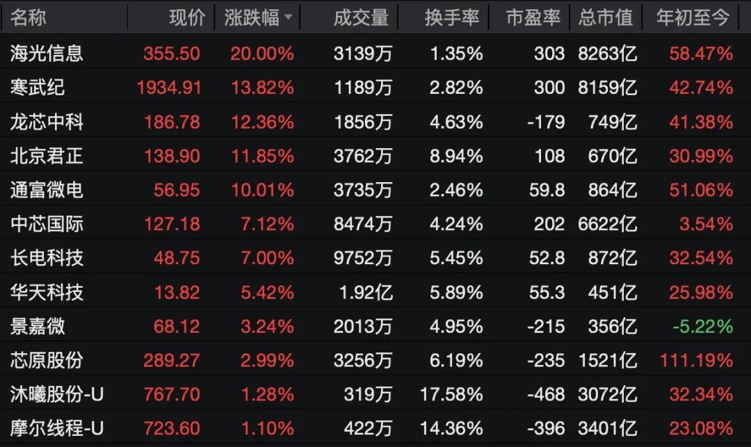 今天，这股市行情真是羡煞路人了！
再涨一波，5000点有望了吗？