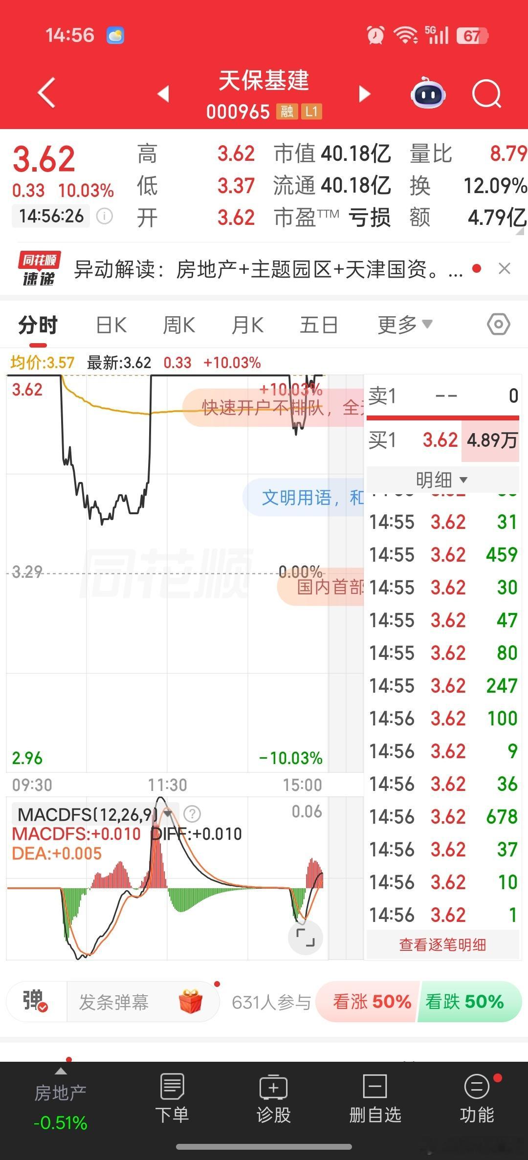 这走势有点意思。曲线说财经 ​​​