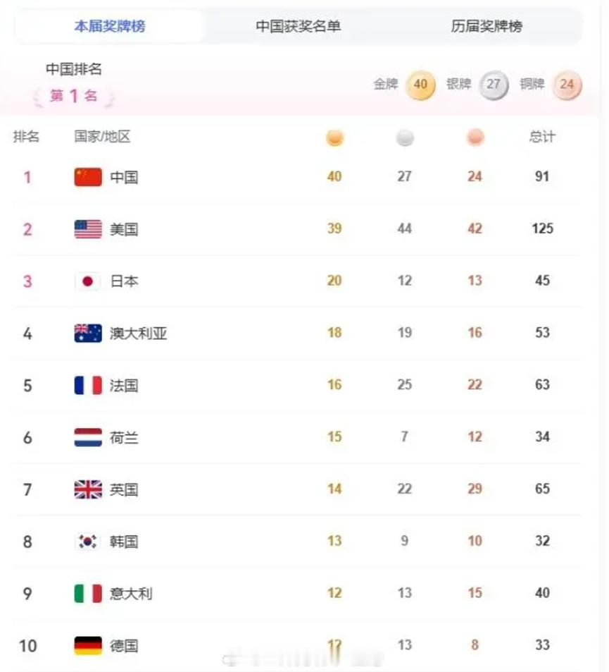 不仅是中国的冠军，更是世界的冠军，中国新能源全面爆发！在不久前落幕的奥运会上，中