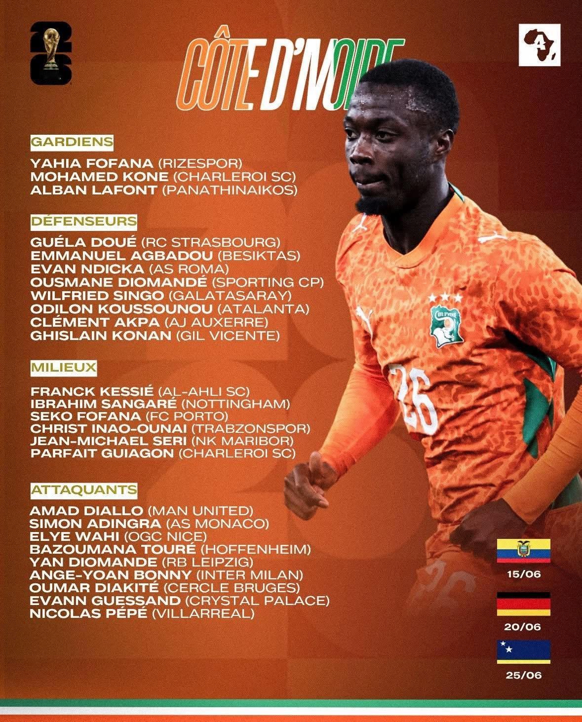 科特迪瓦世界盃名單🇨🇮🧾前法國U21 、U20、U19，效力國際米蘭嘅前鋒