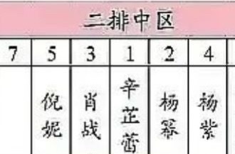 闹大了，杨幂工作室找微博讨要说法。起因是内场最初座位图显示辛芷蕾居中（C位），杨