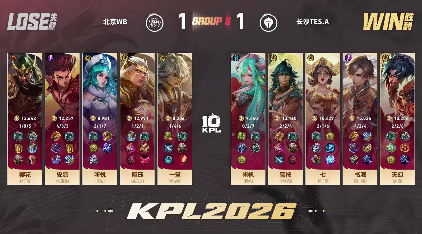 WB对战TES 【北京WB 1:1 长沙TES.A】长沙拿下第二局比赛！MVP为