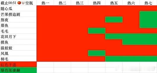 这俩都不混一个圈怎么battle起来的[吃瓜] ​​​