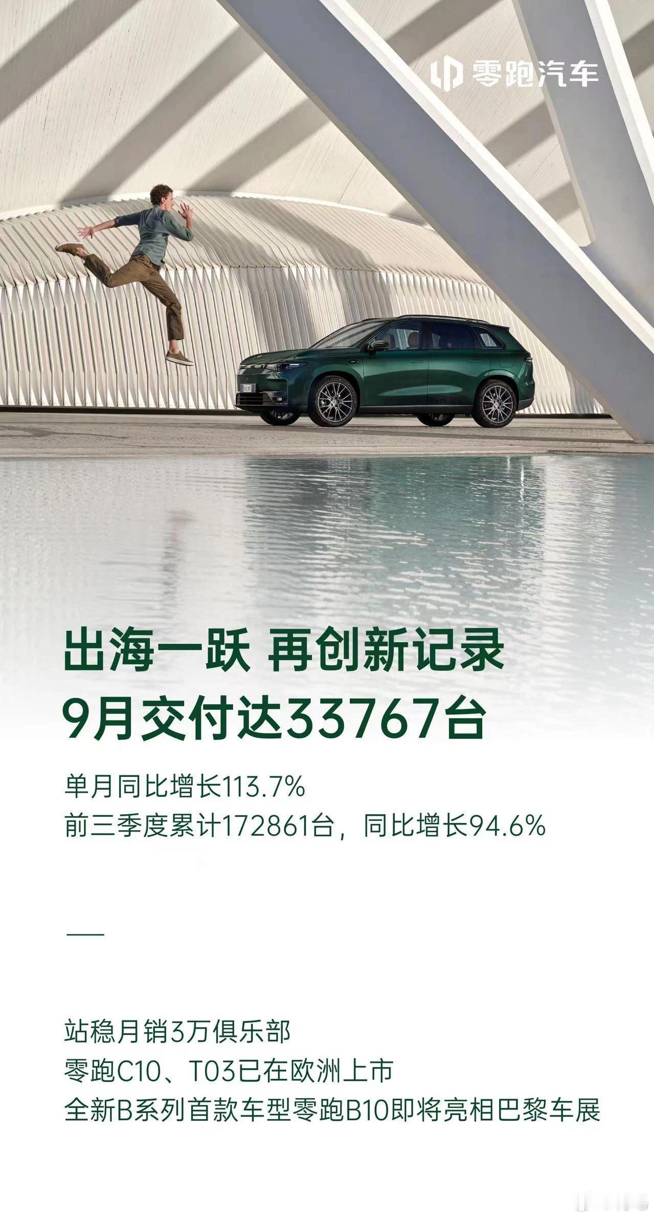 2024年9月，零跑汽车交付达33767台，站稳月销3万俱乐部，同比增长94.6