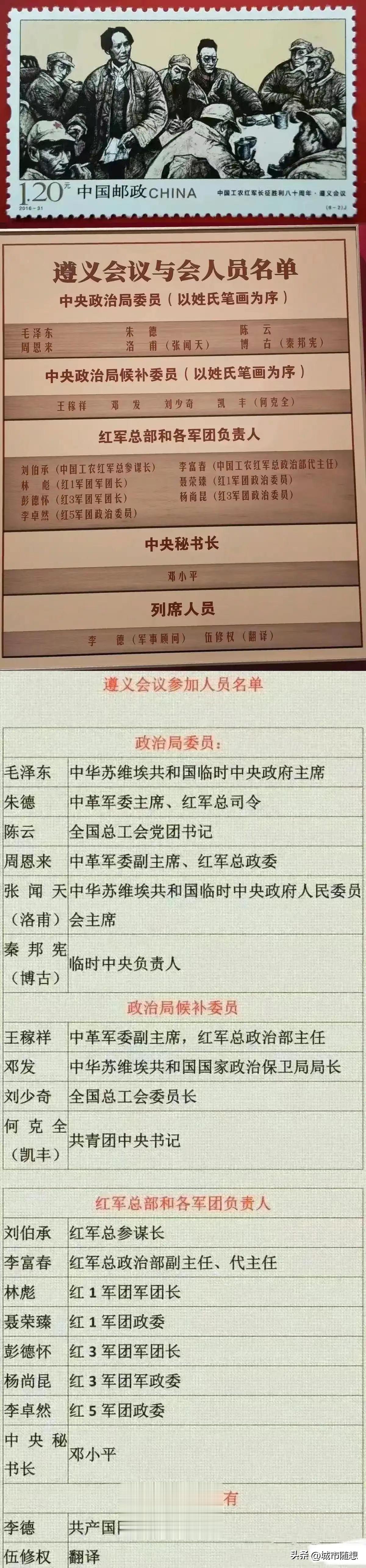 参加遵义会议的人员名单一览。

毛主席虽然是苏维埃共和国临时中央政府主席，但是却