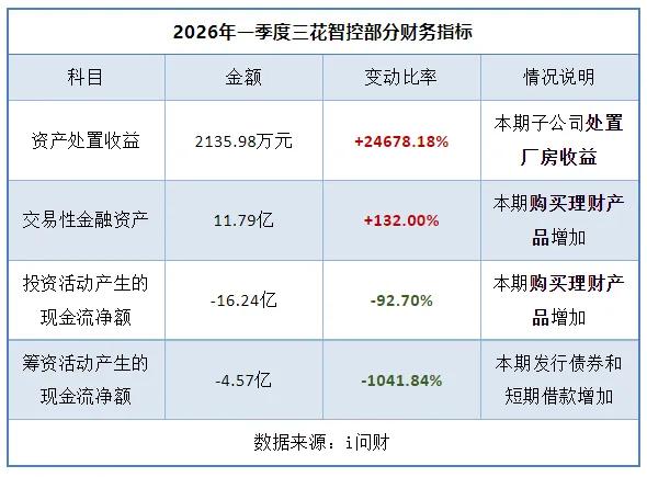 三花智控：行业周期承压，公司主动以退为进蓄力发展
 
一、经营调整核心动作
 