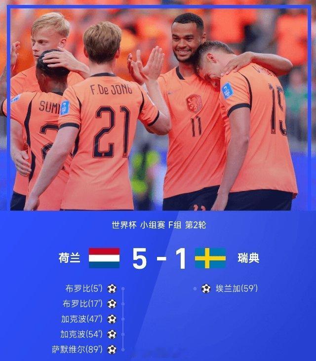 6月21日讯 世界杯小组赛F组第2轮，荷兰5-1大胜瑞典。第6分钟，加克波助攻布
