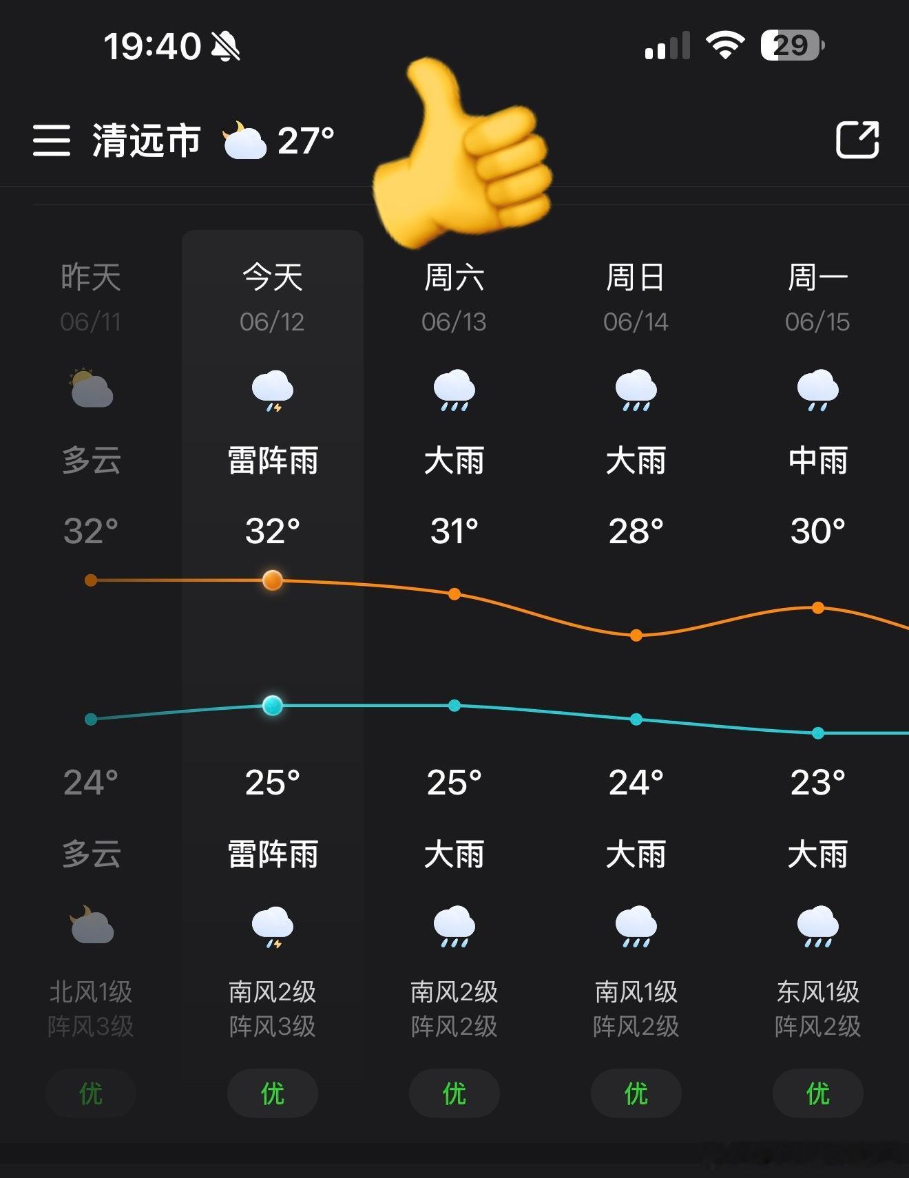 优秀👍（订好了才想起看看天气，冇得退果只喔） 