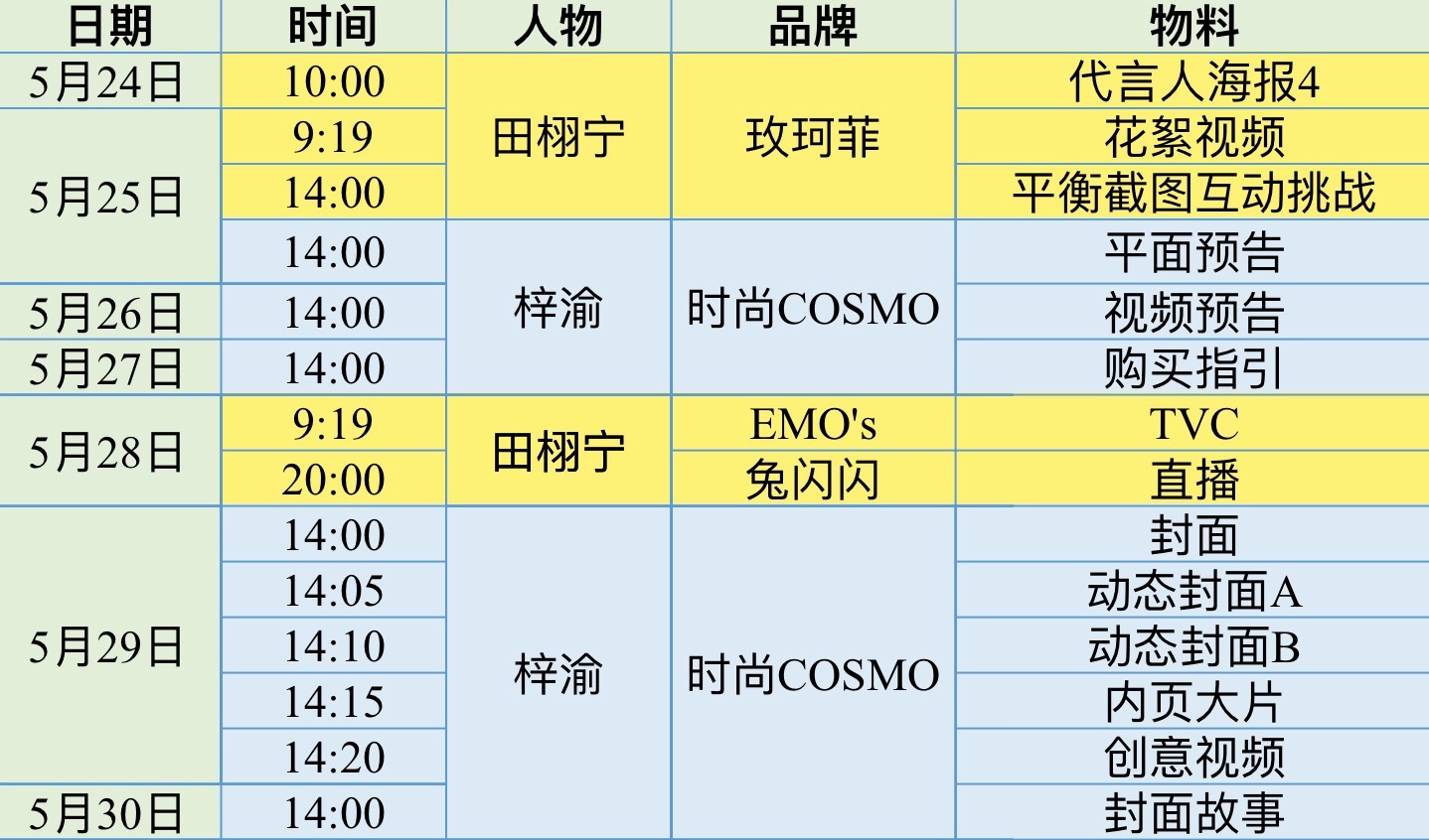 近期雷朋物料获取schedule——虽然严丝合缝过无数次我已经有点产生免疫，但是