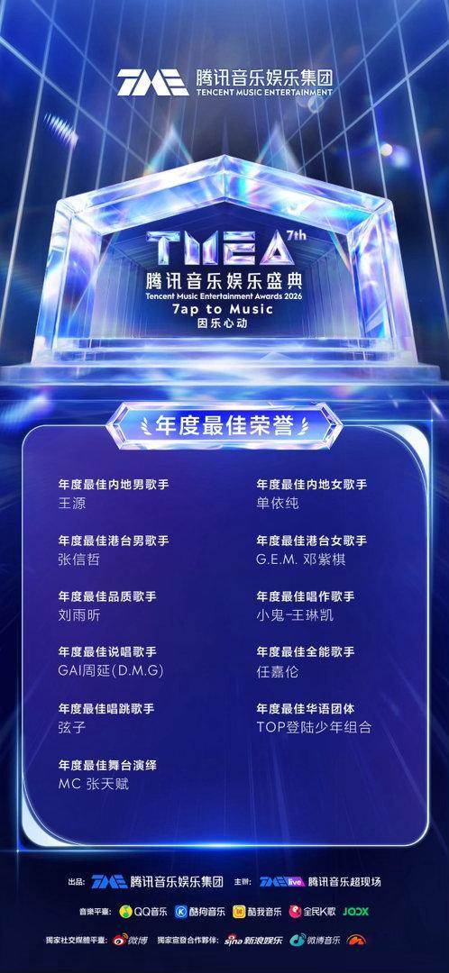 TMEA获奖名单 TMEA腾讯音乐娱乐盛典完整获奖名单新鲜出炉，各路歌手、团体轮
