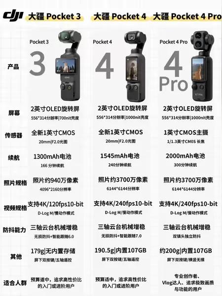 现在的孩子真不懂事，要什么都是一声，之前我女儿要买大疆照相机，我媳妇感觉太贵，所