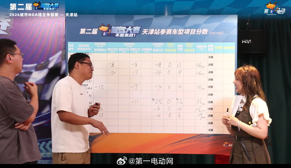 第二届中国智驾大赛第二届智驾大赛 天津站奇瑞风云T9L 安全扣13分，效率行为扣