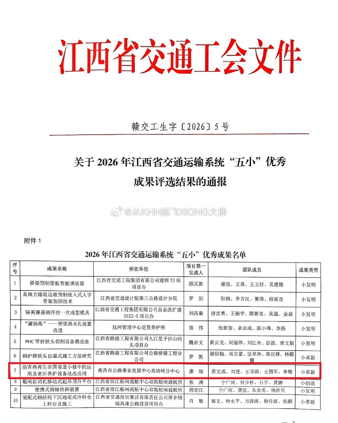 【英雄城交通•公路 | 喜报！市公路中心高坊岭分中心这个项目荣获殊荣】南昌稳中求