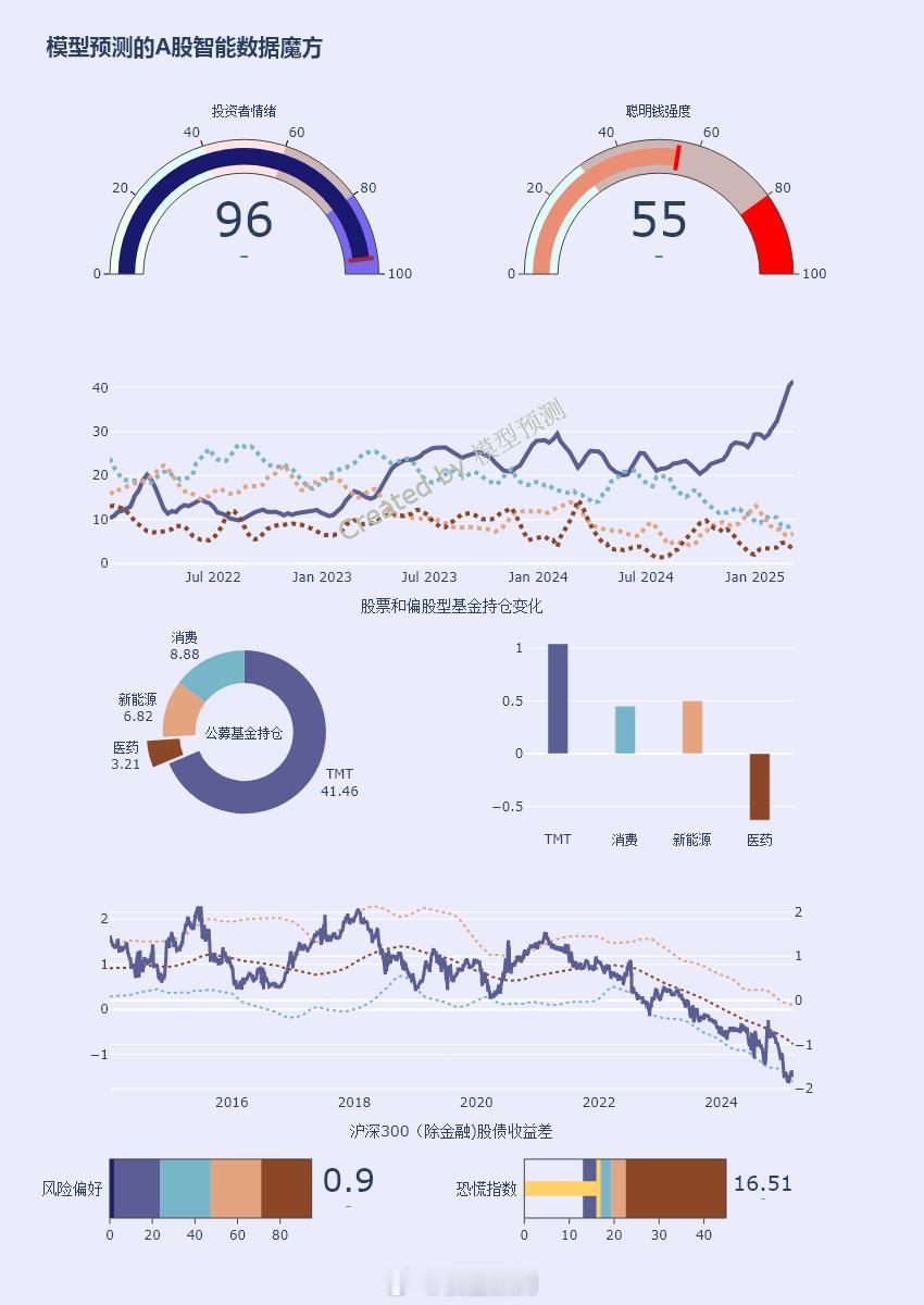 留意：更新了仓位！ ​​​