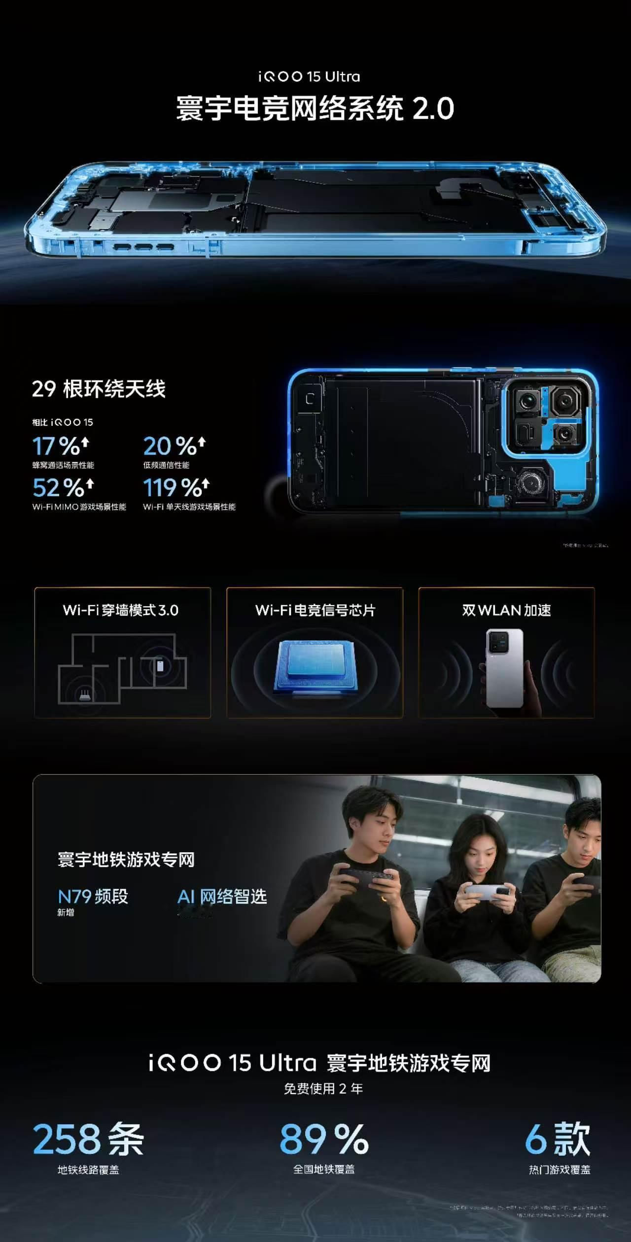 iqoo15 ultra 信号寰宇电竞网络系统①配置iQOO史上最多的29根环绕