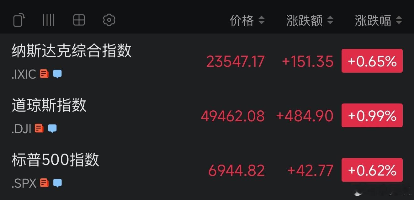 美股道指、标普创收盘历史新高，存储概念股大涨，闪迪涨超27%！这个世界太疯了！按