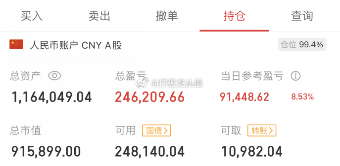 A股十月开门黑？A50直线拉升，大盘却恐慌杀跌，大家是不是很揪心？几个数据很关键