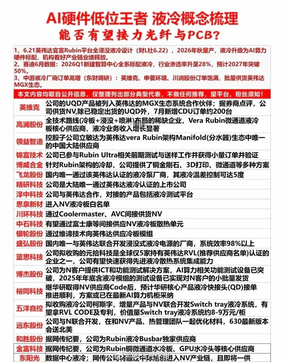 AI硬件低位王者：液冷赛道有望接力！全面液冷=下一个光纤+CPO？！英伟达官宣，