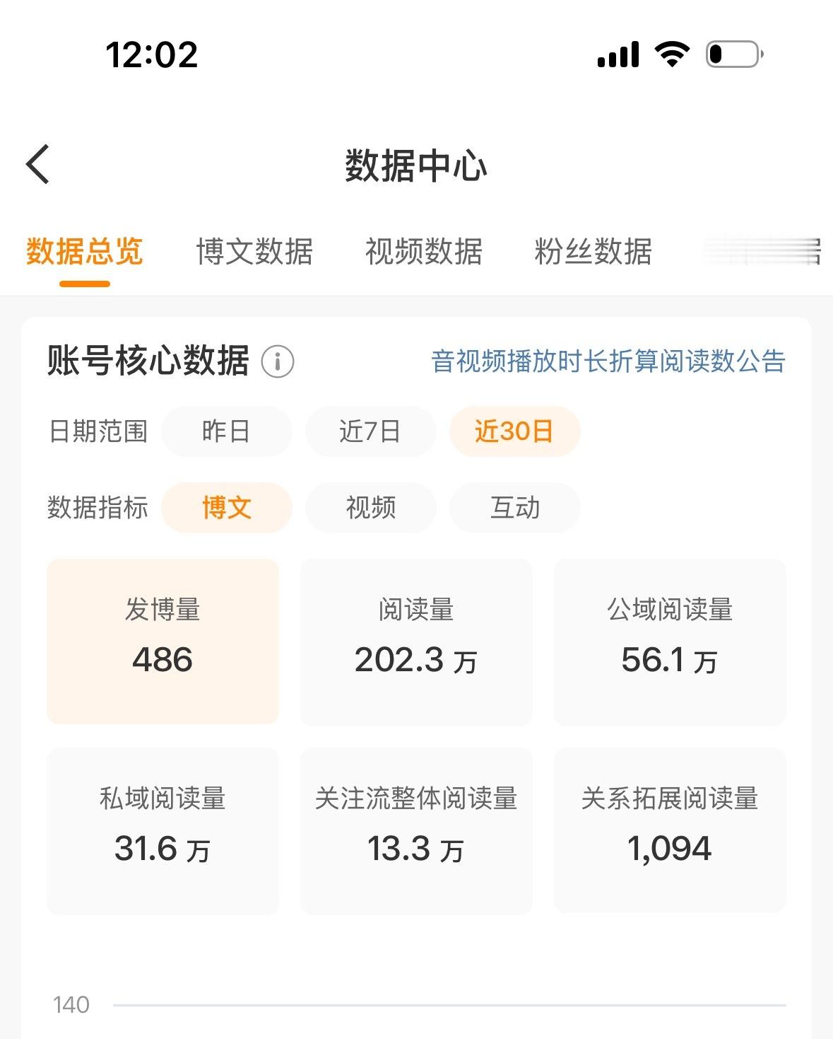 哇丢200万了[吃惊] ​​​