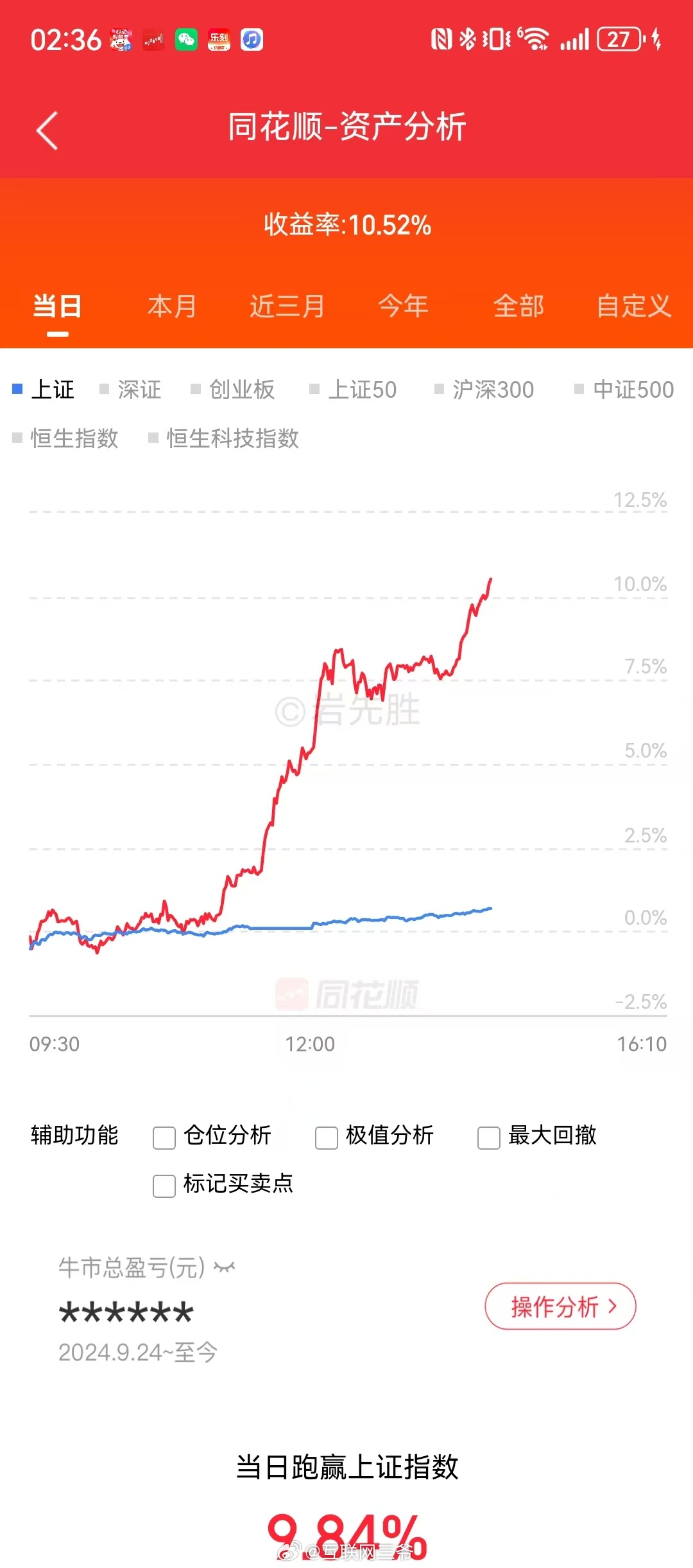 特朗普访华  这次访华，资金上已经做出选择了 ！意义重大啊，创业板新高了！ 创业