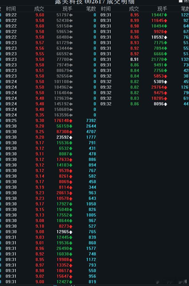 露笑科技群众里有坏蛋，神仙打架老咖喝茶看戏，继续答题！ 