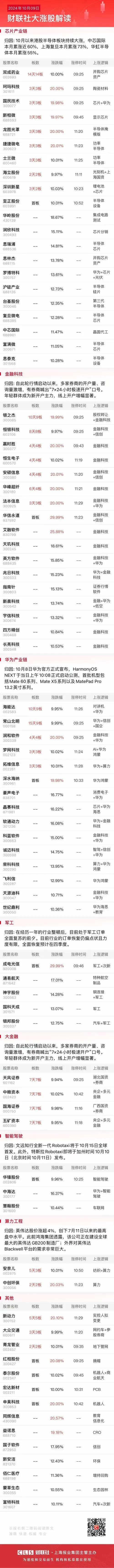 10月9日午盘：预料到了下跌，但是没想到这么惨！

早盘市场直接大幅低开，上证指