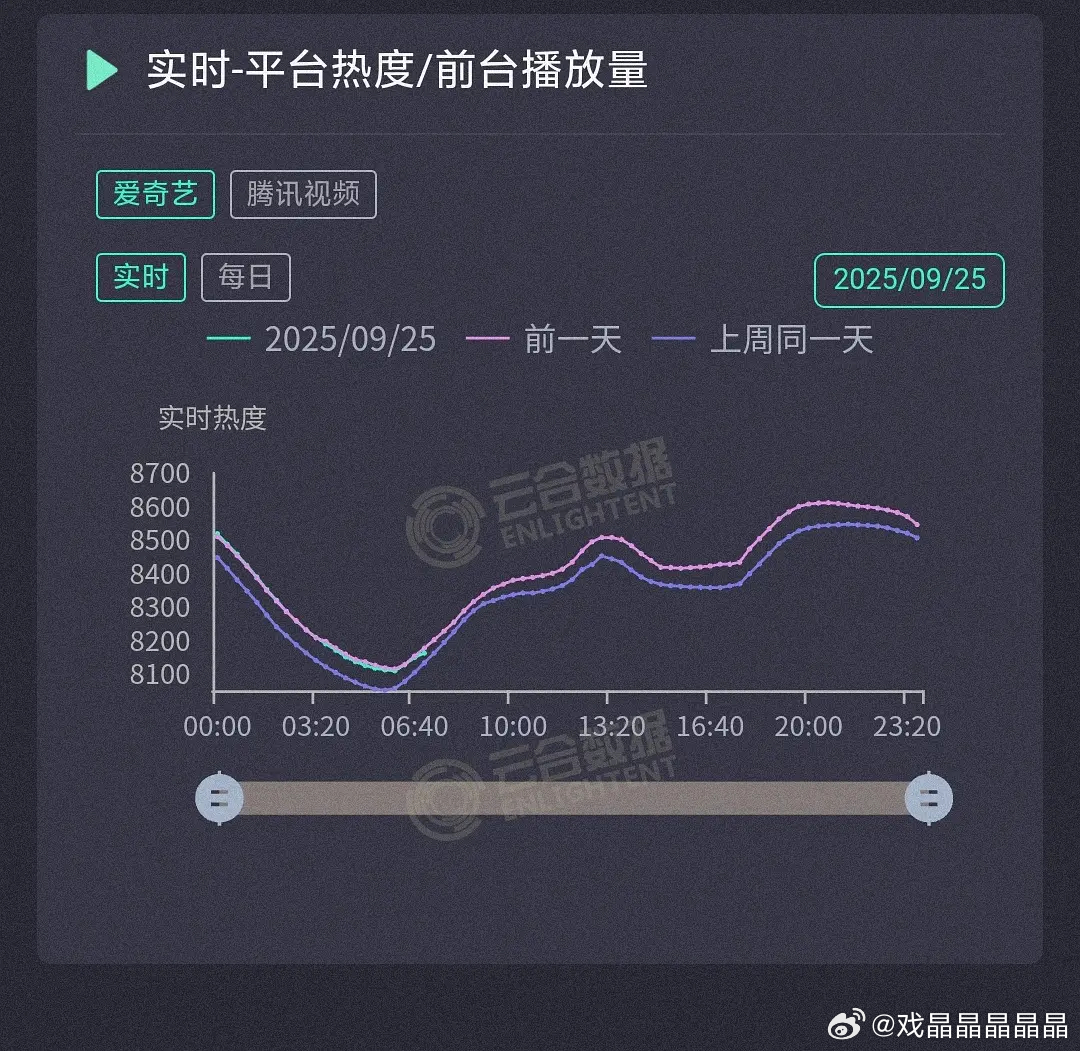 今天周四，大家来找赴山海的绿线，贴着描边呢[doge] ​​​