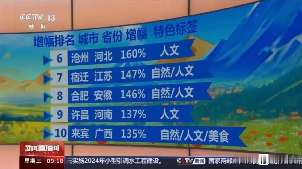  宿迁成为全国最受欢迎小众旅游目的地！
你去过宿迁哪个景点？