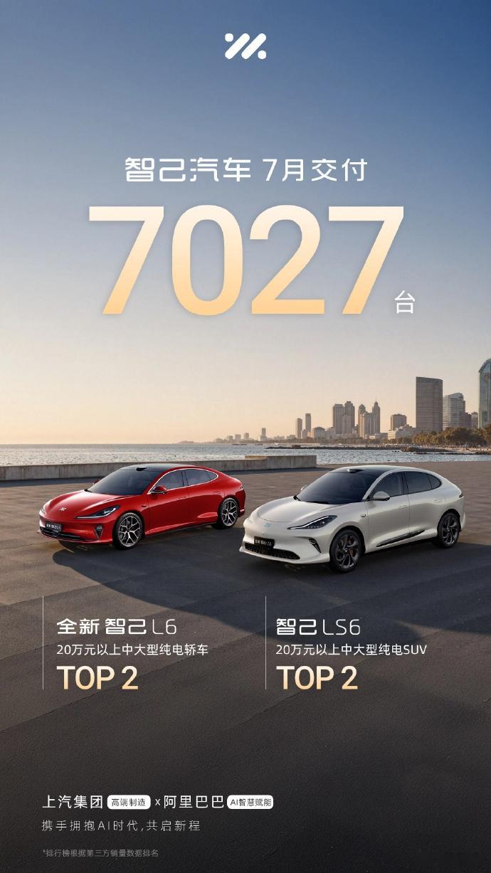 汽车销量 智己汽车7月份交付新车7017台，应该算是个不温不火的成绩吧[思考] 