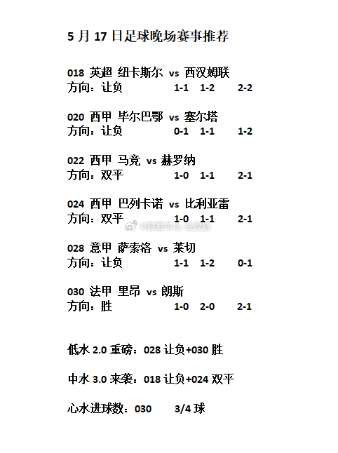 五大联赛 今日足球赛事方向分享 