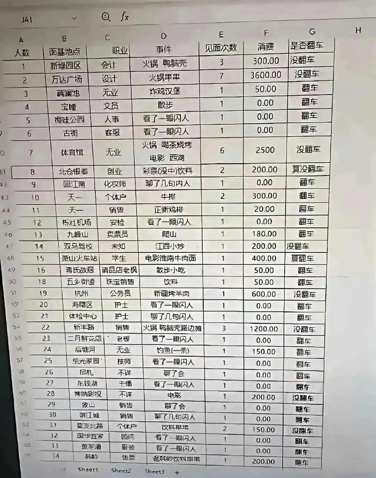 某网友：从男朋友电脑里找到的。 