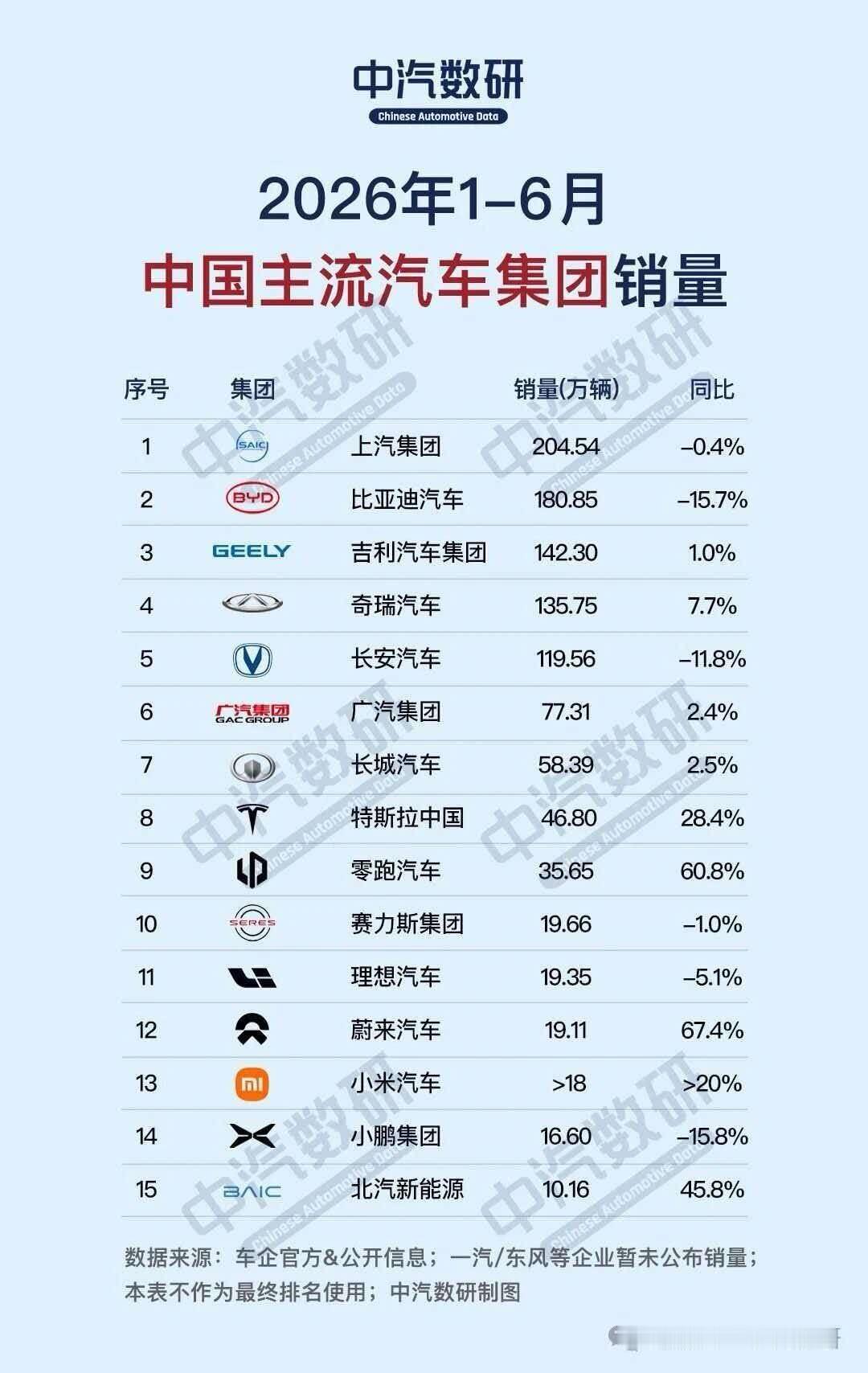 分享图片 