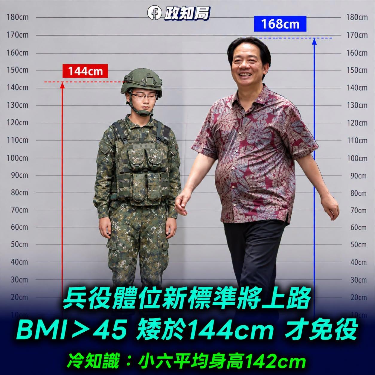 10月底施行！看来急需炮灰啊！[捂脸]
现在在台湾省，小学毕业生除了年龄之外，完