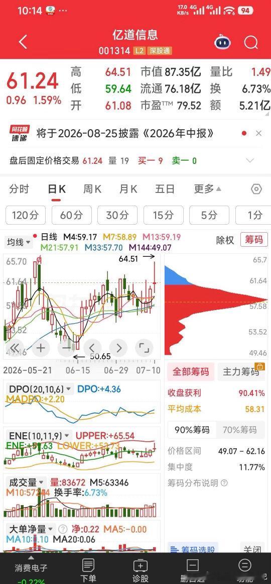 亿道信息业绩增长和团队优秀【凭业绩增长和团队优秀，咱牛妖战队又增添一员】一，亿道
