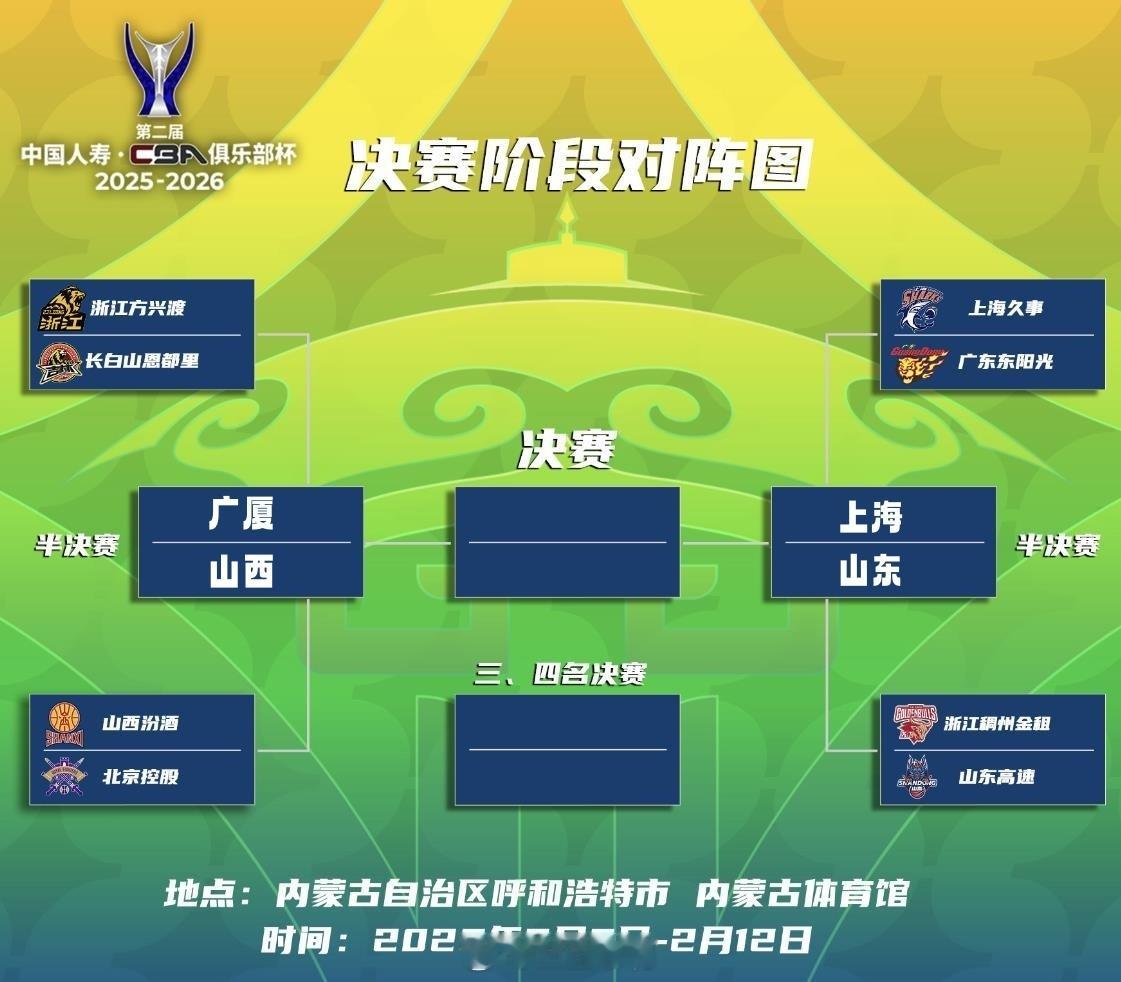 CBA俱乐部杯赛 话说杯赛决赛阶段这个时间拉得有点太长了，上届也是一样，比如今天