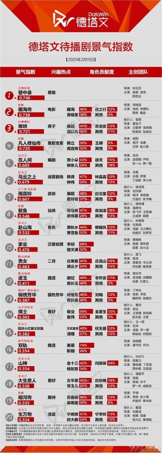 簪中录 网传《簪中录》2月17日空降播出！《簪中录》是最近待播剧中期待值最高的一