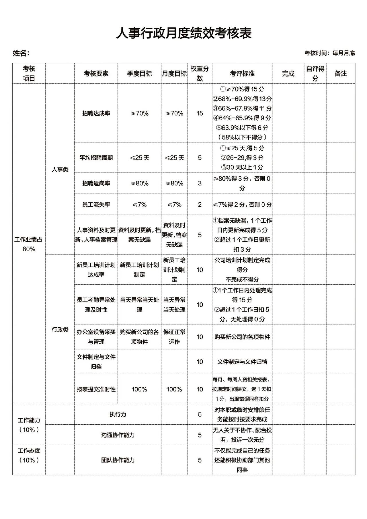 公司必备的人事行政月度绩效考核表