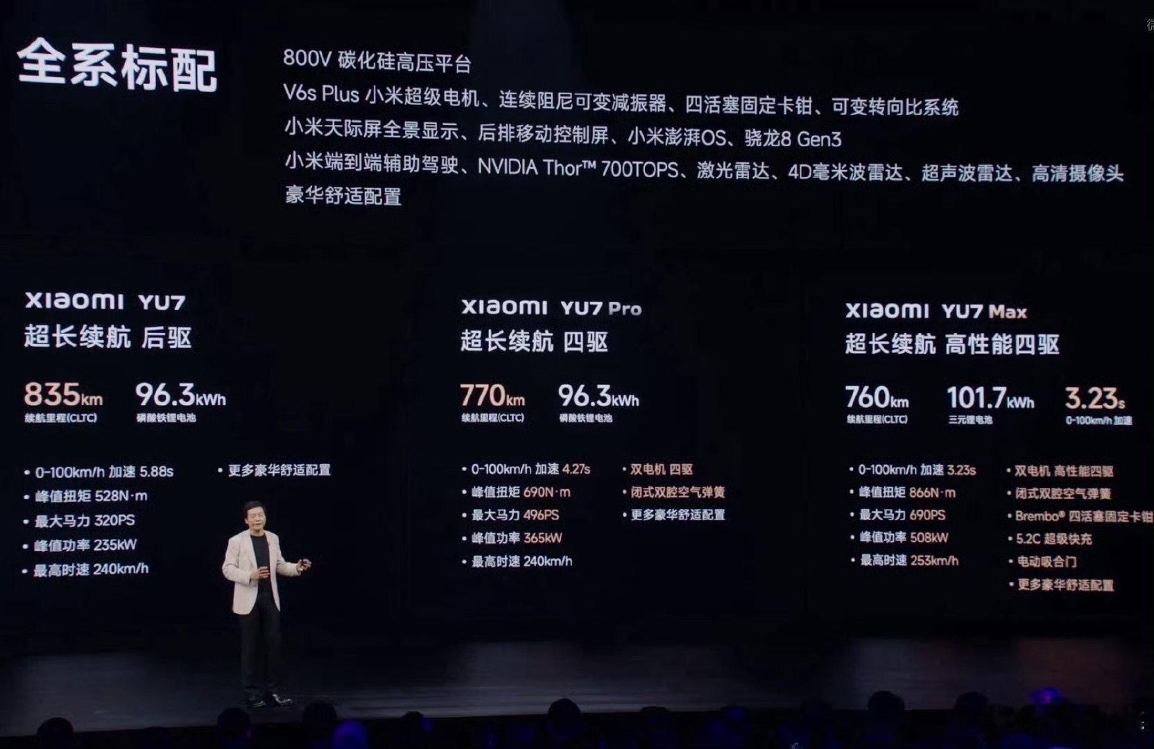 小米YU7价格预测这款车太棒了，太惊艳了，太让人想拥有了，性能太好了，配置太好了