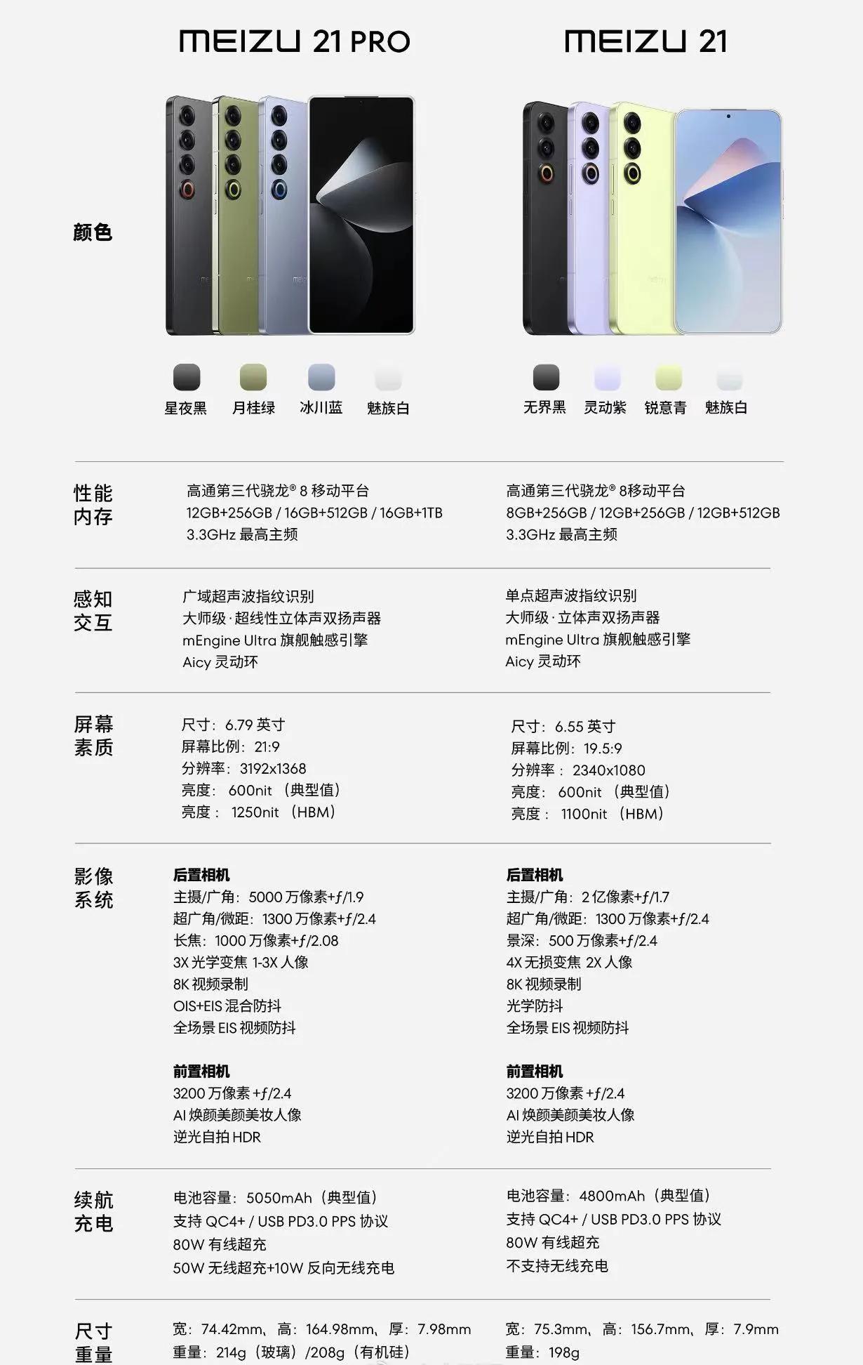 魅族21pro真的有人会买吗？
看看这影像模组，好将就啊[我想静静][我想静静]