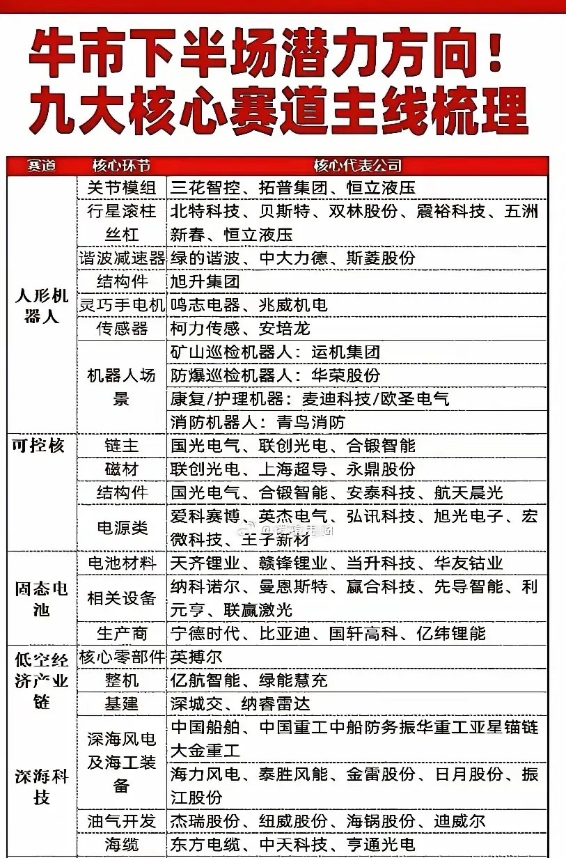 《先知先觉：挖掘下一波风口的黄金赛道与优质个股！ ​​​