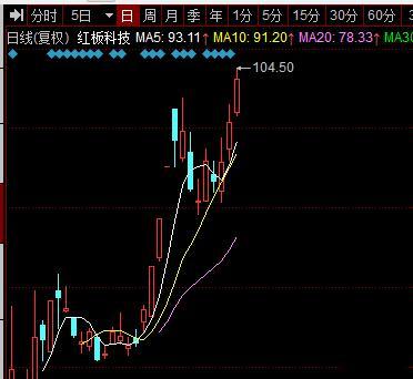 【盘中速递】：没天理的次新！盘前预期的次新，真是没天理，预期到了，但知行合一又是