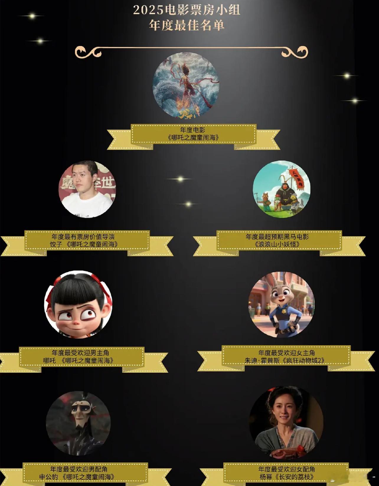 豆瓣选出来的2025最受欢迎电影男女主角，杨幂竟然是唯一的真人