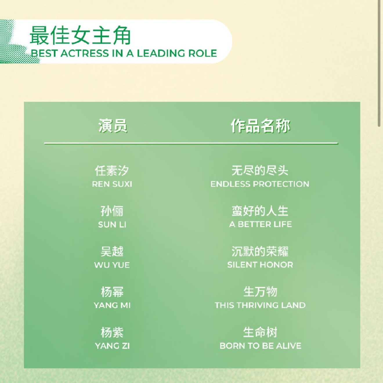 卧槽白玉兰提名终于出来了 ！！！！！ 