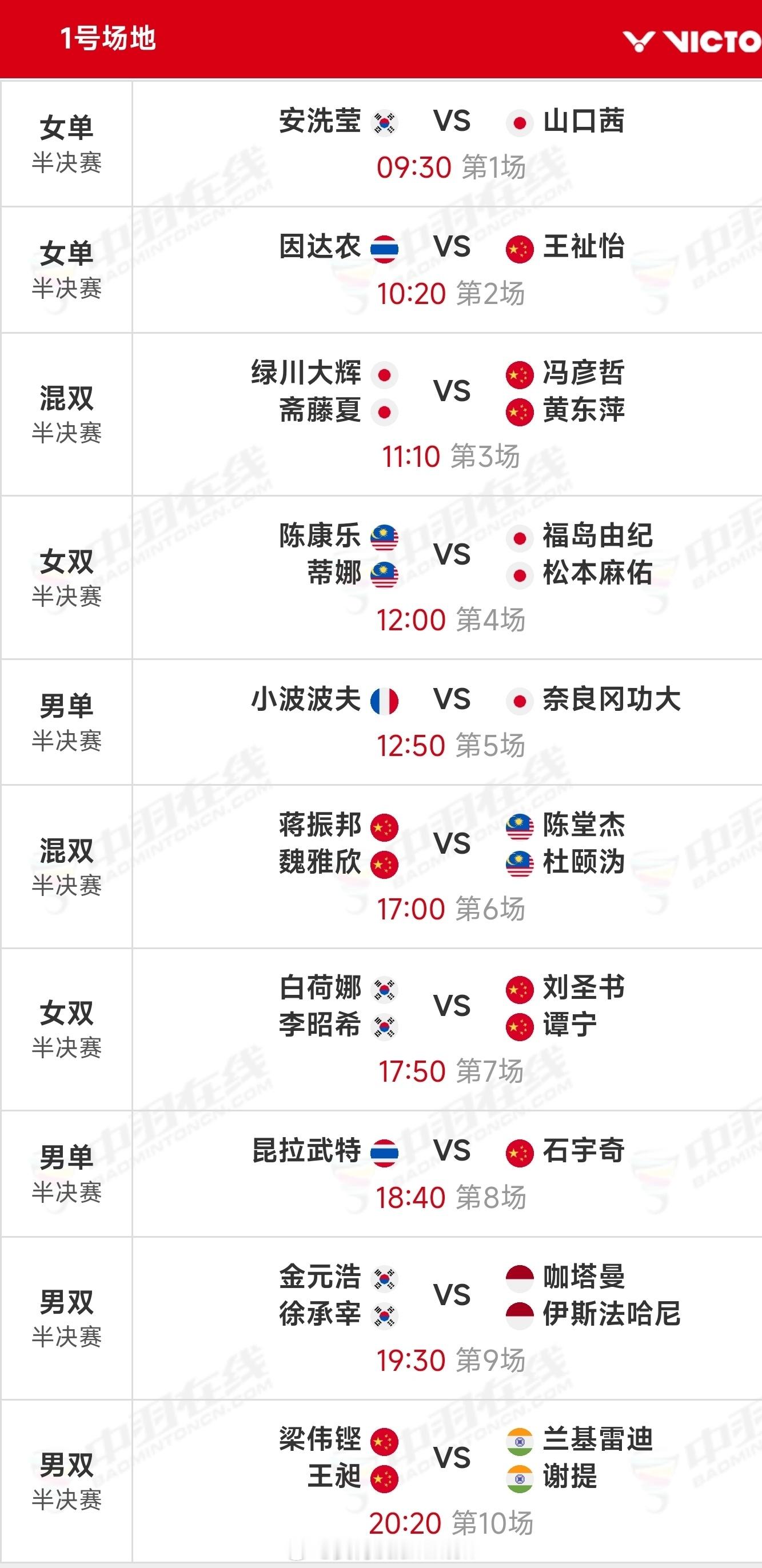 2025年世界羽联年终总决赛【半决赛】赛程（图1）｜12.19日赛果（图2）｜国