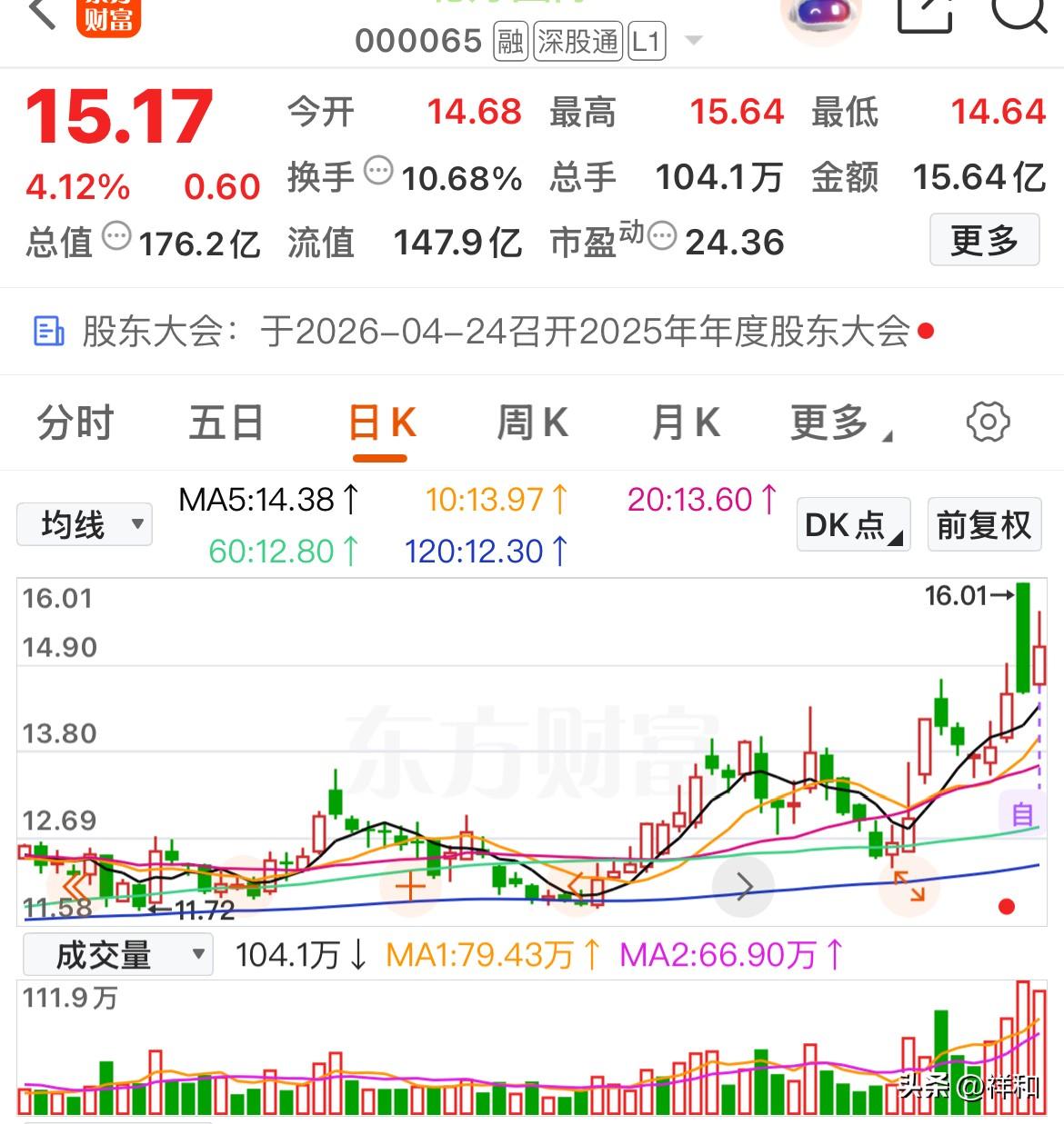 大盘缩量普跌，主力却逆势抢筹这几只个股

尽管今日大盘大幅下挫，但仍有部分个股呈