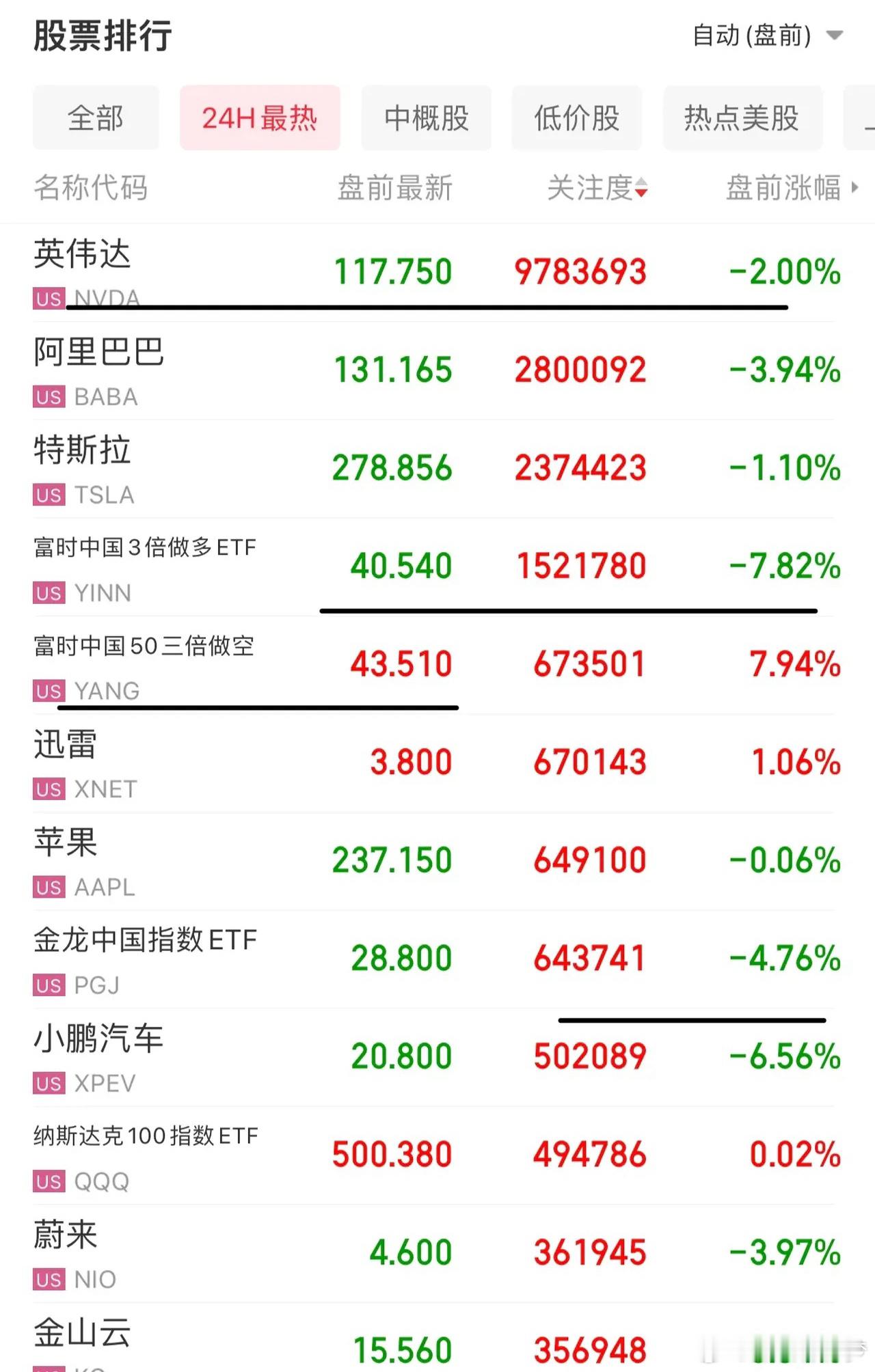 今晚美股注定又是个不眠夜，还没开盘，多空双方已经展开激烈角力。华尔街机构前几日还