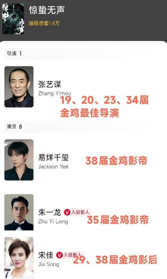 张艺谋成金鸡最大赢家！
他的新电影《惊蛰无声》集齐了38届金鸡影帝易烊千玺，35