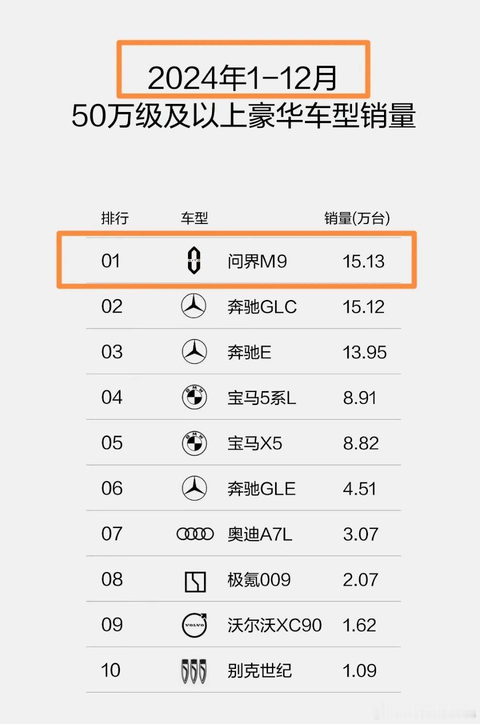 自主品牌力压BBA，问鼎年度豪华车阵营No.1！ 