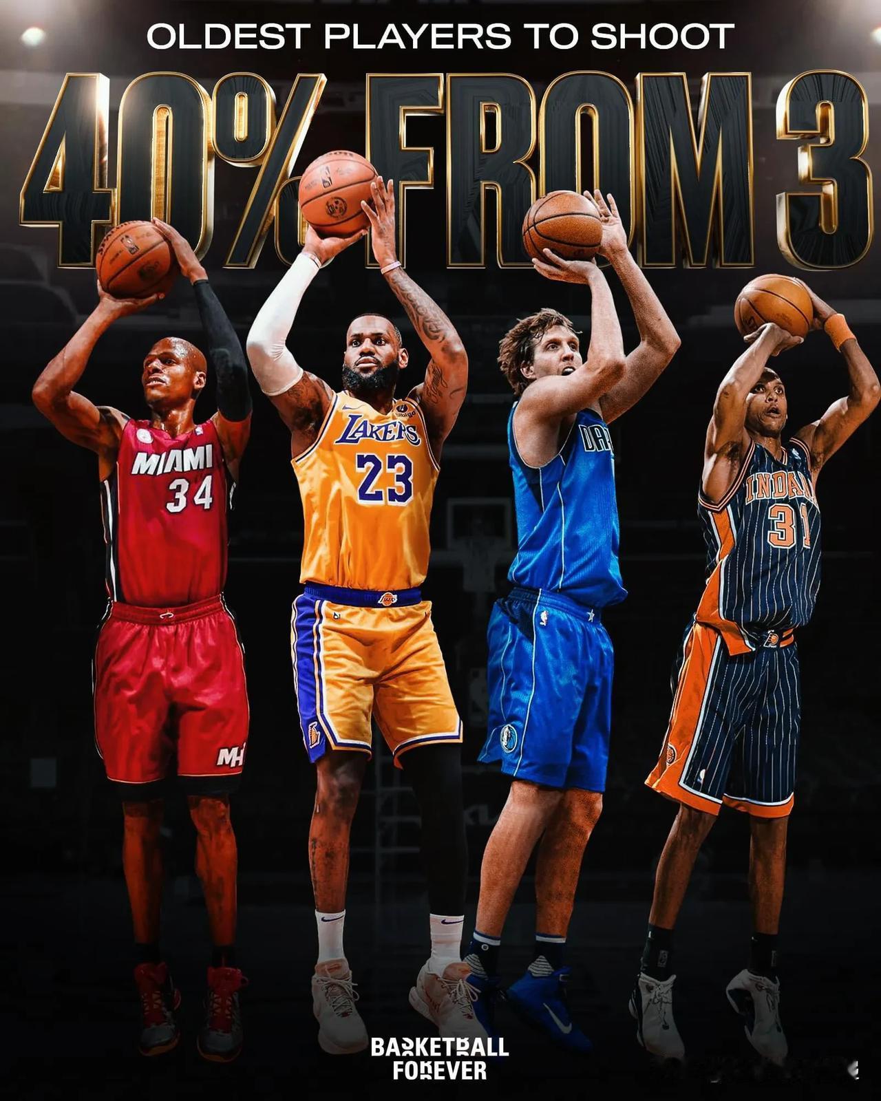 一个赛季中40 %三分球命中率+的最年长球员🔥 （至少 300 个三分球）：
